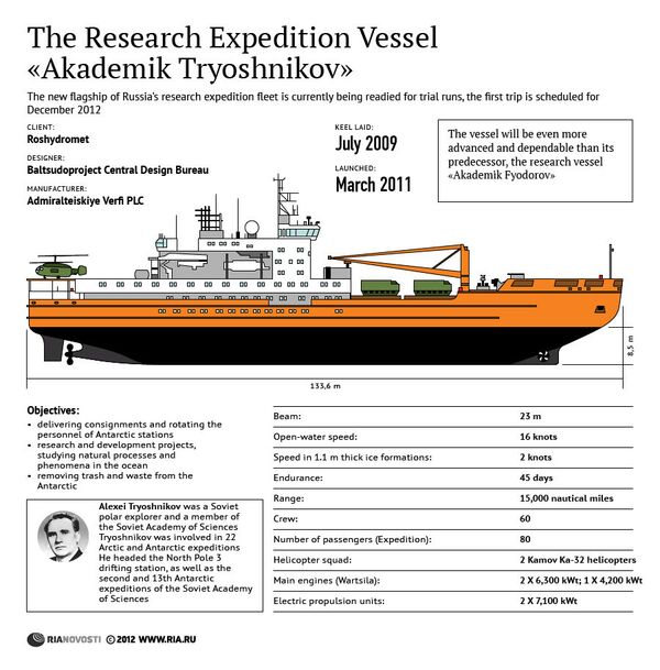 The Research Expedition Vessel «Akademik Tryoshnikov» - Sputnik International