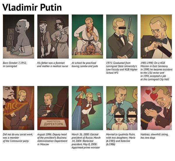 Vladimir Putin: A brief biography - Sputnik International