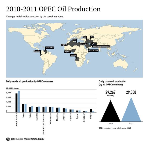 2010-2011 OPEC Oil Production - Sputnik International