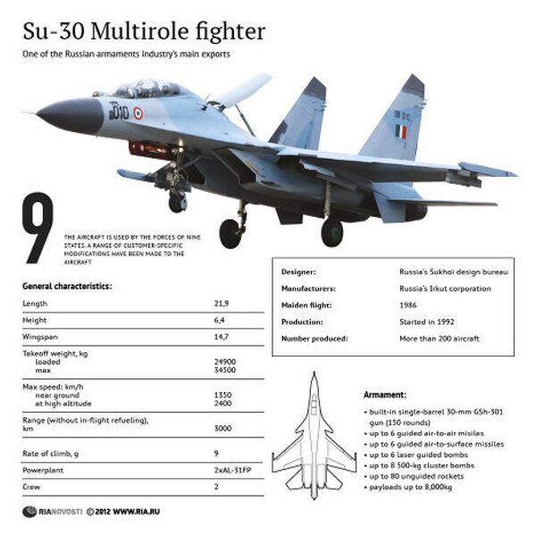 Su-30 Multirole Fighter Su-30 Multirole Fighter - Sputnik International