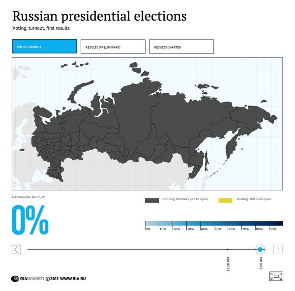 Russian presidential elections - Sputnik International