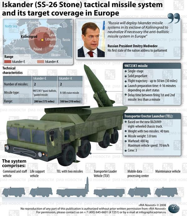 Iskander (SS-26 Stone) tactical missile system. INFOgraphics. - Sputnik International