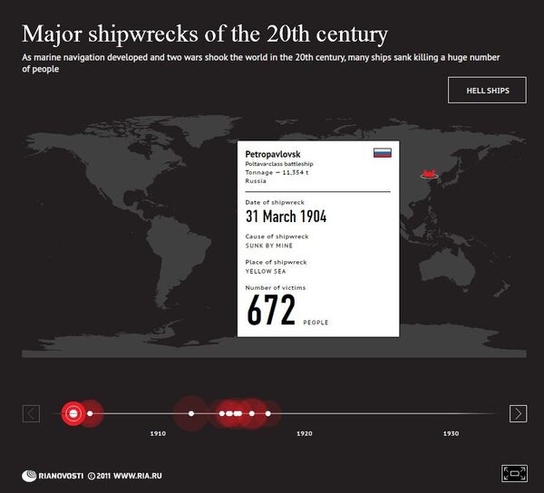 Major shipwrecks of the 20th century - Sputnik International