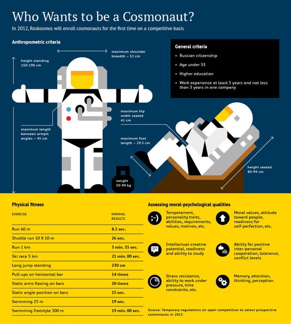 Who Wants to be a Cosmonaut? Who Wants to be a Cosmonaut? - Sputnik International