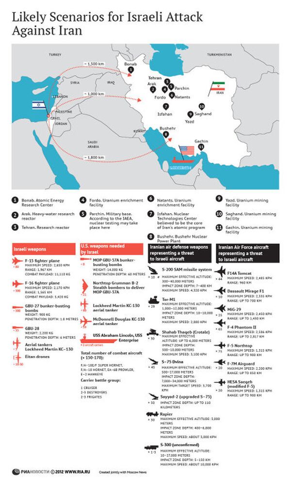 Likely Scenarios for Israeli Attack Against Iran Likely Scenarios for Israeli Attack Against Iran - Sputnik International