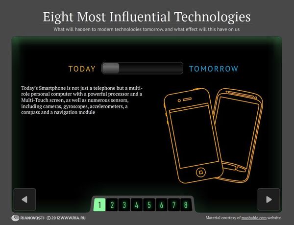 Eight Most Influential Technologies - Sputnik International