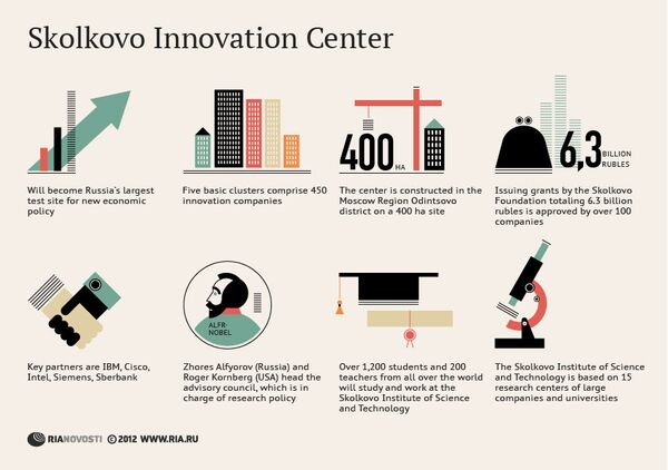 Skolkovo Innovation Center - Sputnik International