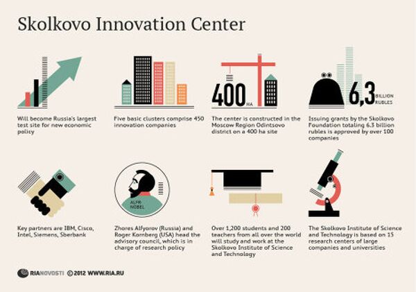Skolkovo Innovation Center Skolkovo Innovation Center - Sputnik International
