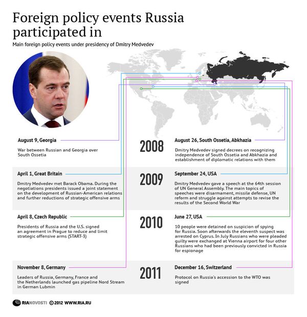 Foreign policy of outgoing president - Sputnik International
