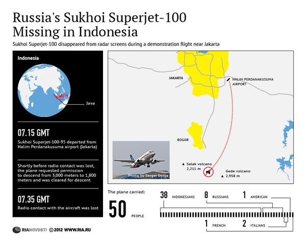 Russia’s Sukhoi Superjet-100 Missing in Indonesia - Sputnik International