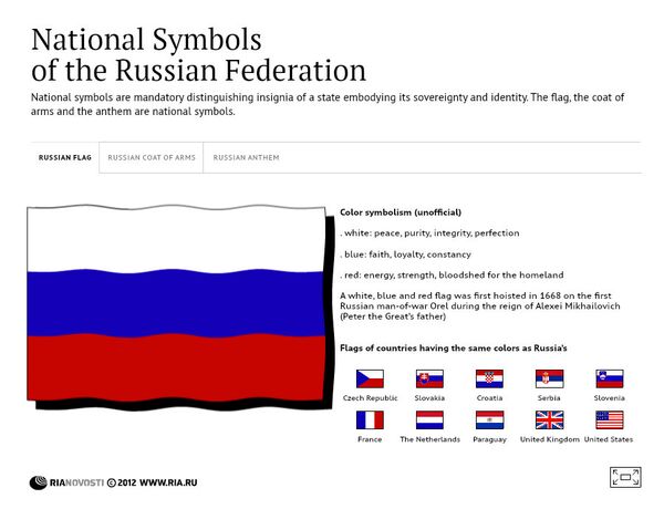 National Symbols of the Russian Federation - Sputnik International
