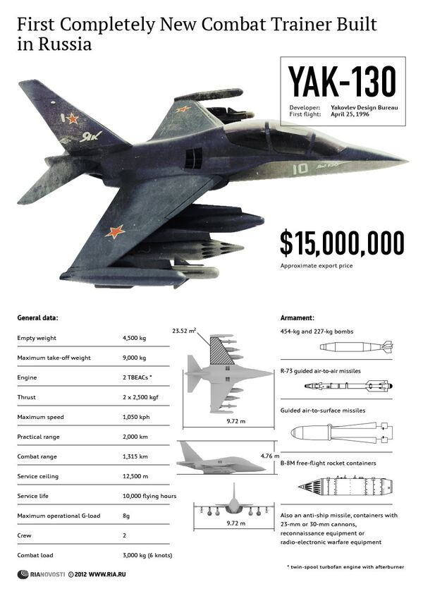 Pilot training aircraft Yak-130 Pilot training aircraft Yak-130 - Sputnik International