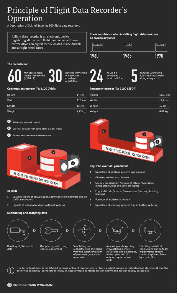 Principle of Flight Data Recorder’s Operation Principle of Flight Data Recorder’s Operation - Sputnik International