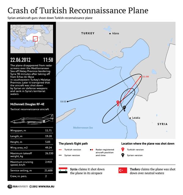 Crash of Turkish Reconnaissance Plane - Sputnik International