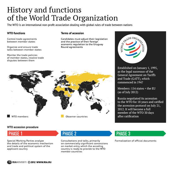 History and functions of the World Trade Organization History and functions of the World Trade Organization - Sputnik International