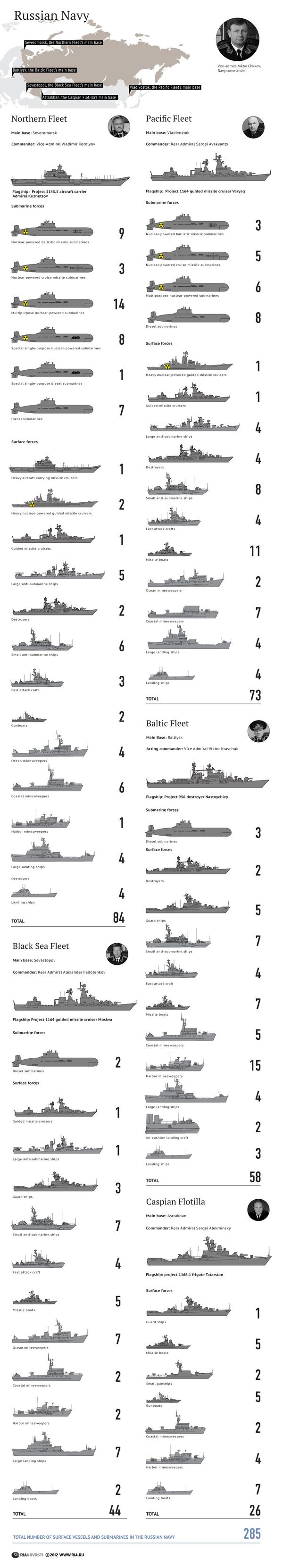 Russian Navy Russian Navy - Sputnik International