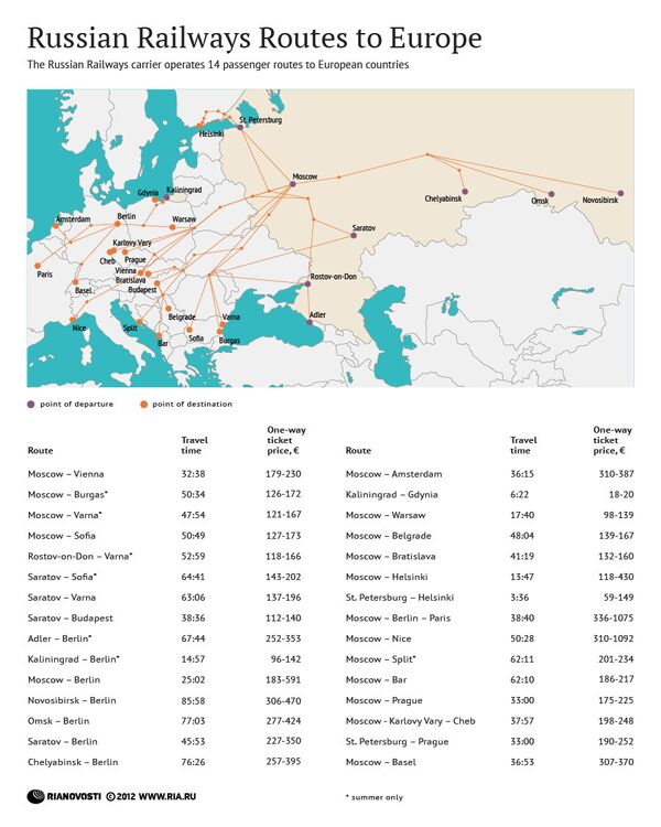 Russian Railways Routes to Europe - Sputnik International
