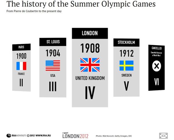 The history of the Summer Olympic Games - Sputnik International