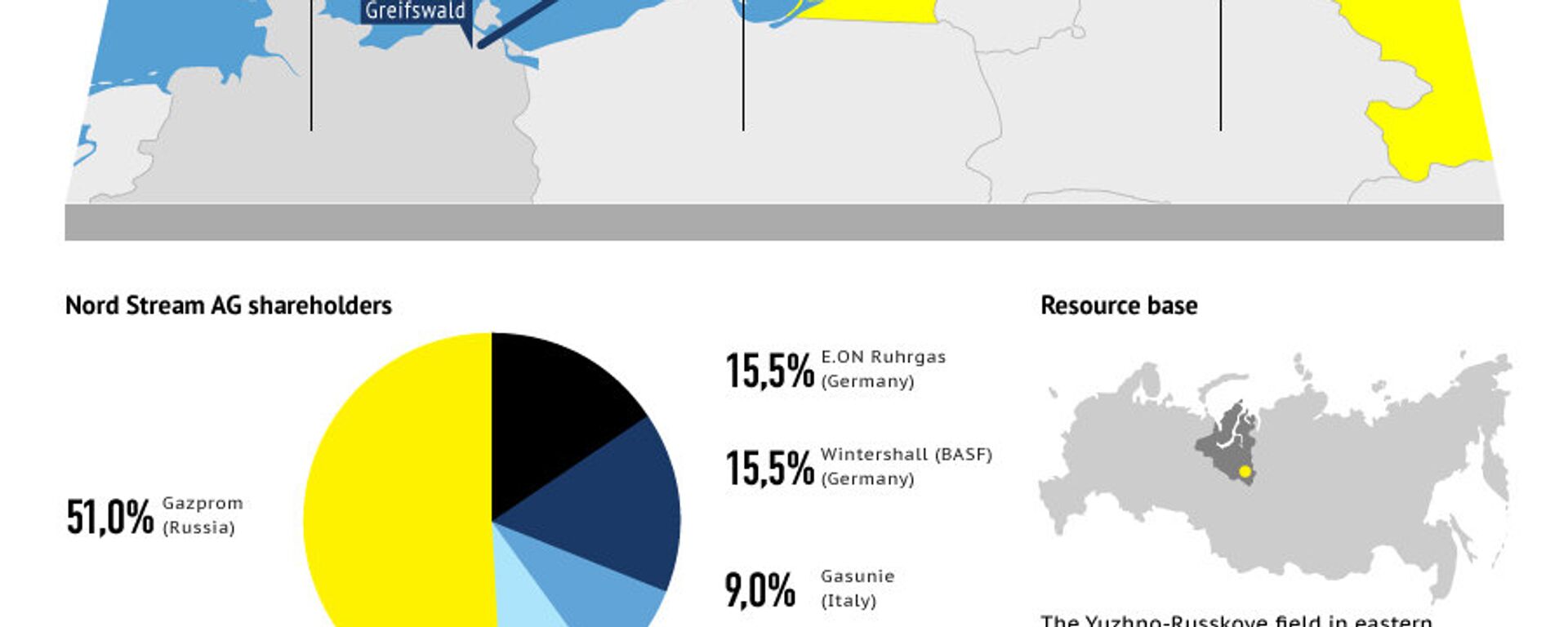 Nord Stream to Europe Across the Baltic Sea - Sputnik International, 1920, 06.09.2012