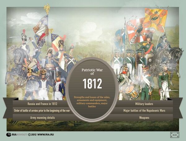 Patriotic War of 1812 - Sputnik International