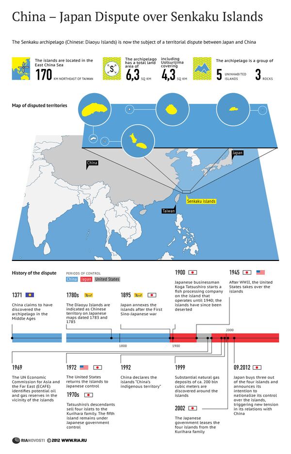 China – Japan Dispute over Senkaku Islands - Sputnik International