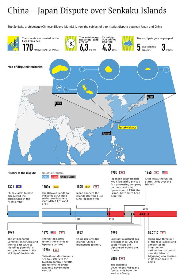 China – Japan Dispute over Senkaku Islands - Sputnik International