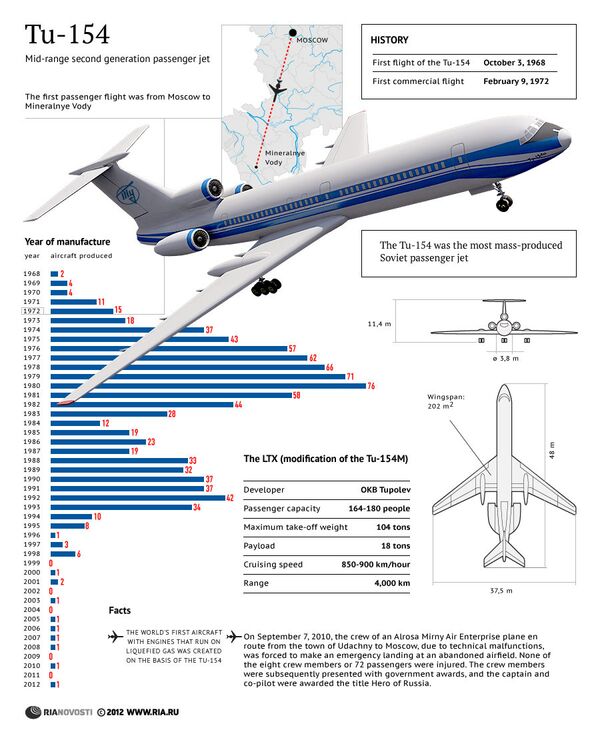 Tu-154 Mid-Range Second Generation Passenger Jet - Sputnik International