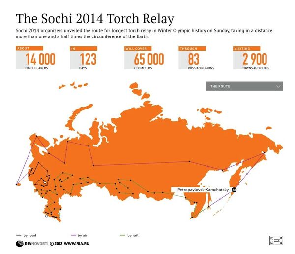 The Sochi 2014 Torch Relay - Sputnik International