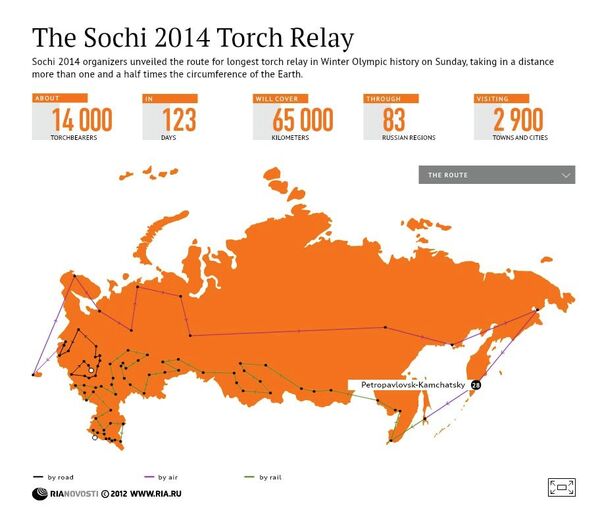 The Sochi 2014 Torch Relay The Sochi 2014 Torch Relay - Sputnik International
