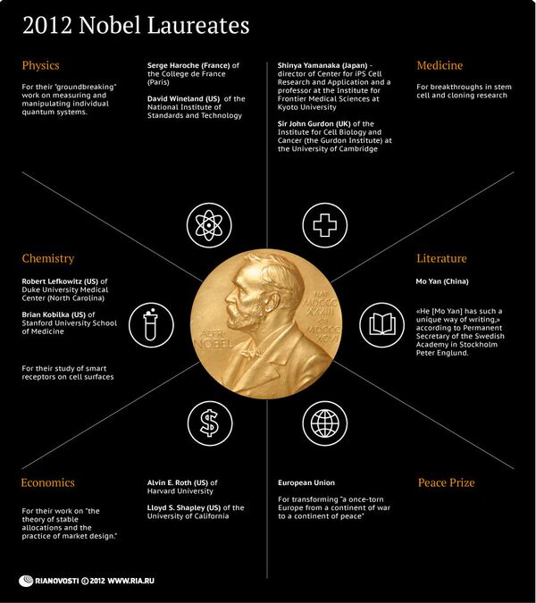 2012 Nobel Laureates - Sputnik International