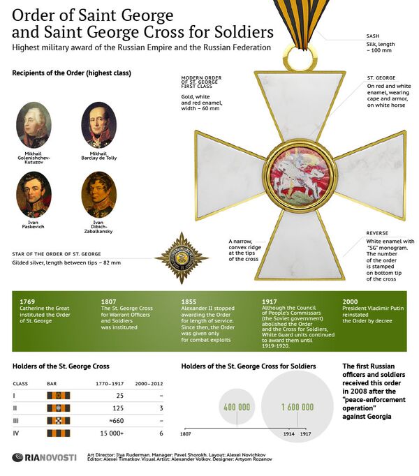 Order of Saint George and Saint George Cross for Soldiers - Sputnik International