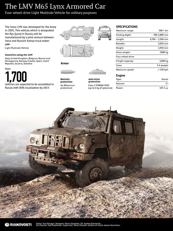 The LMV M65 Lynx Armored Car - Sputnik International