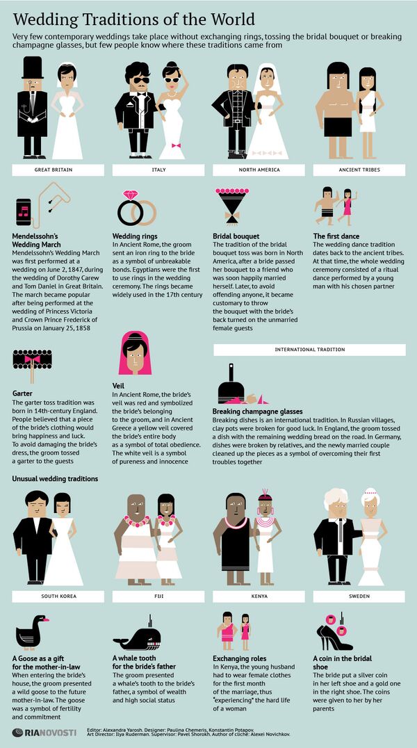 Wedding Traditions of the World - Sputnik International
