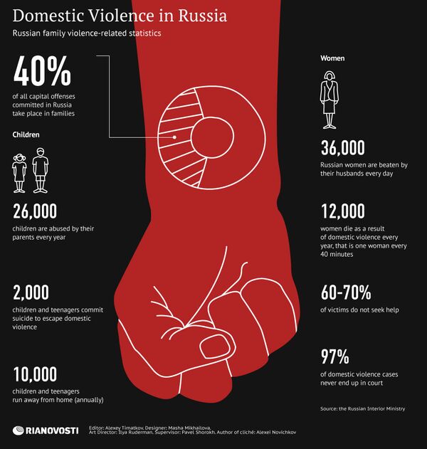 Domestic Violence in Russia - Sputnik International