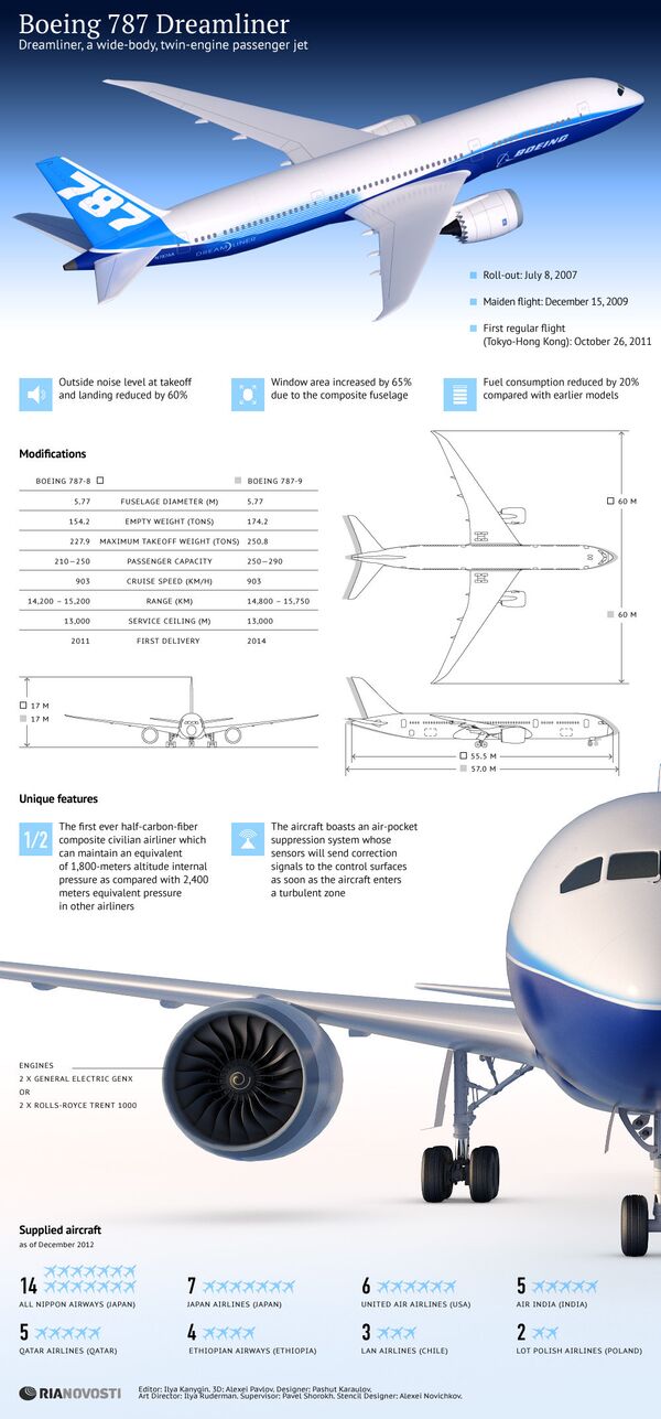Boeing 787 Dreamliner - Sputnik International