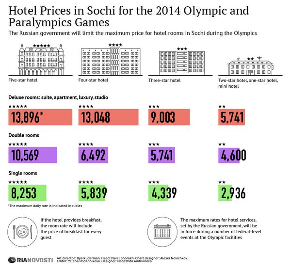 Hotel Prices in Sochi for the 2014 Olympic and Paralympics Games - Sputnik International