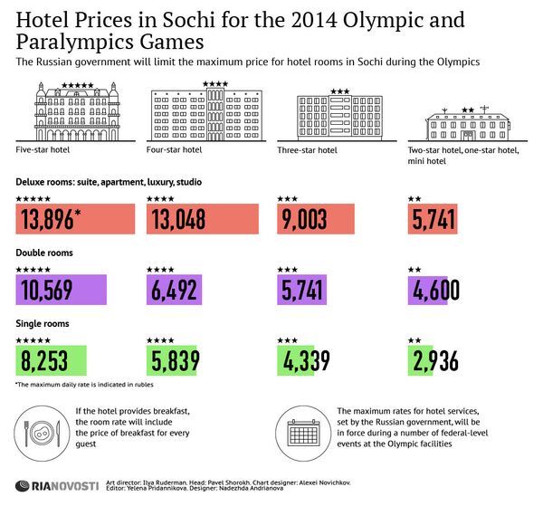 Hotel Prices in Sochi for the 2014 Olympic and Paralympics Games Hotel Prices in Sochi for the 2014 Olympic and Paralympics Games - Sputnik International