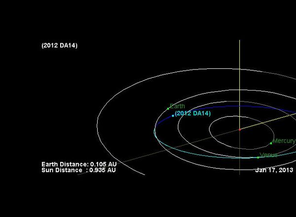 Astronomers to Study Asteroid during Close Shave - Sputnik International