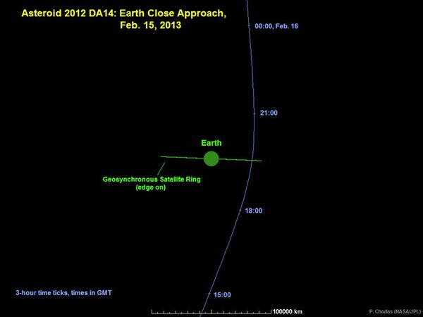 Asteroid 2012 DA14 Passes Earth - Sputnik International