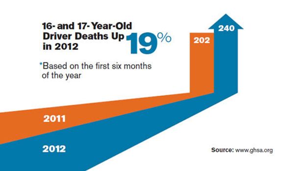 Surge in US Teen Driving Deaths - Sputnik International