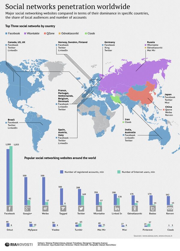 Social networks penetration worldwide Social networks penetration worldwide - Sputnik International