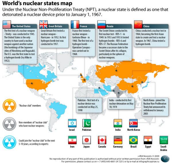 World’s nuclear states map - Sputnik International