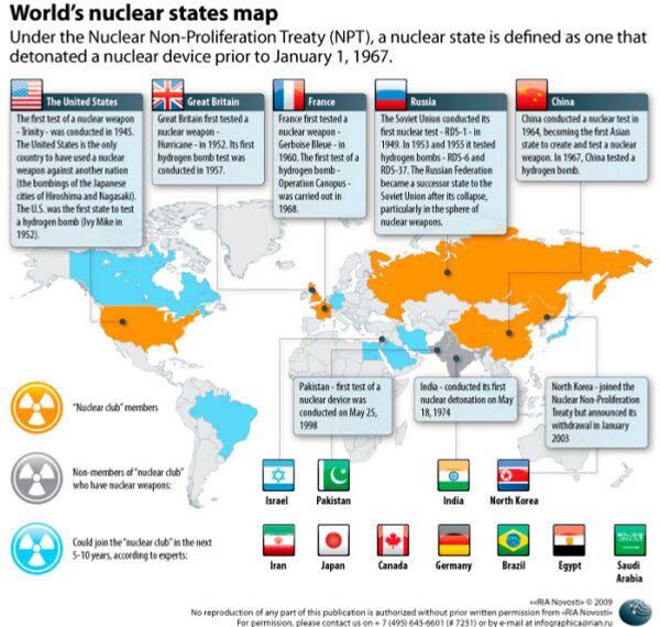 World’s nuclear states map World’s nuclear states map - Sputnik International