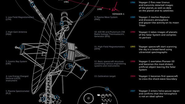 Voyager Spacecraft: Lost in Space for 35 Years - Sputnik International