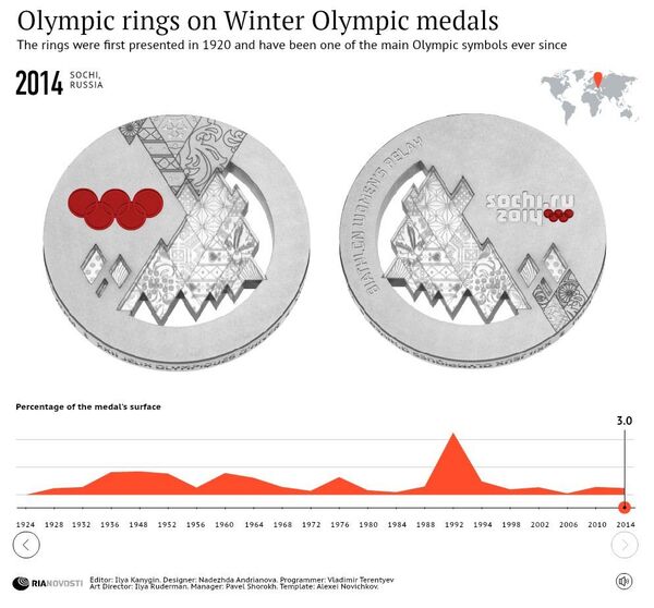 Olympic rings on Winter Olympic medals - Sputnik International