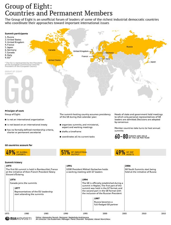 Group of Eight: Countries and Permanent Members Group of Eight: Countries and Permanent Members - Sputnik International