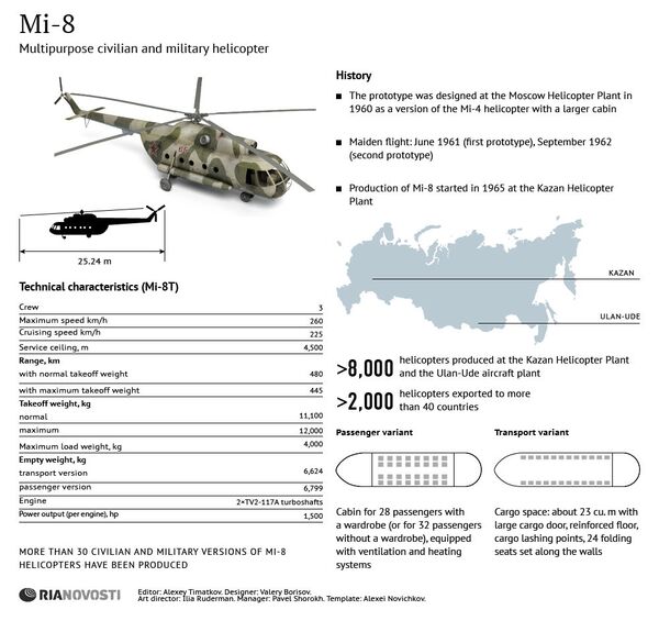 Mi-8 helicopter Mi-8 helicopter - Sputnik International