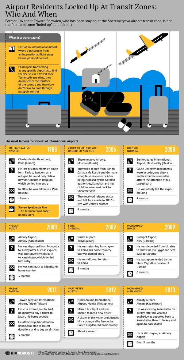 Airport Residents Locked Up At Transit Zones: Who And When - Sputnik International