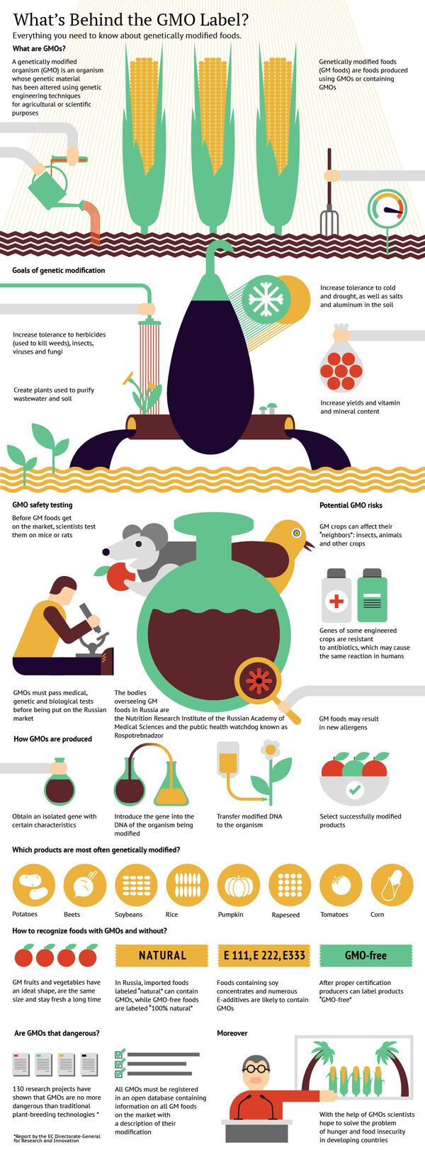 What’s Behind the GMO Label? - Sputnik International