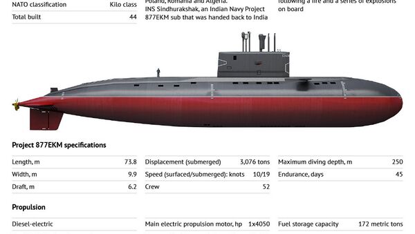 Project 877 Paltus Kilo-class Submarine - Sputnik International